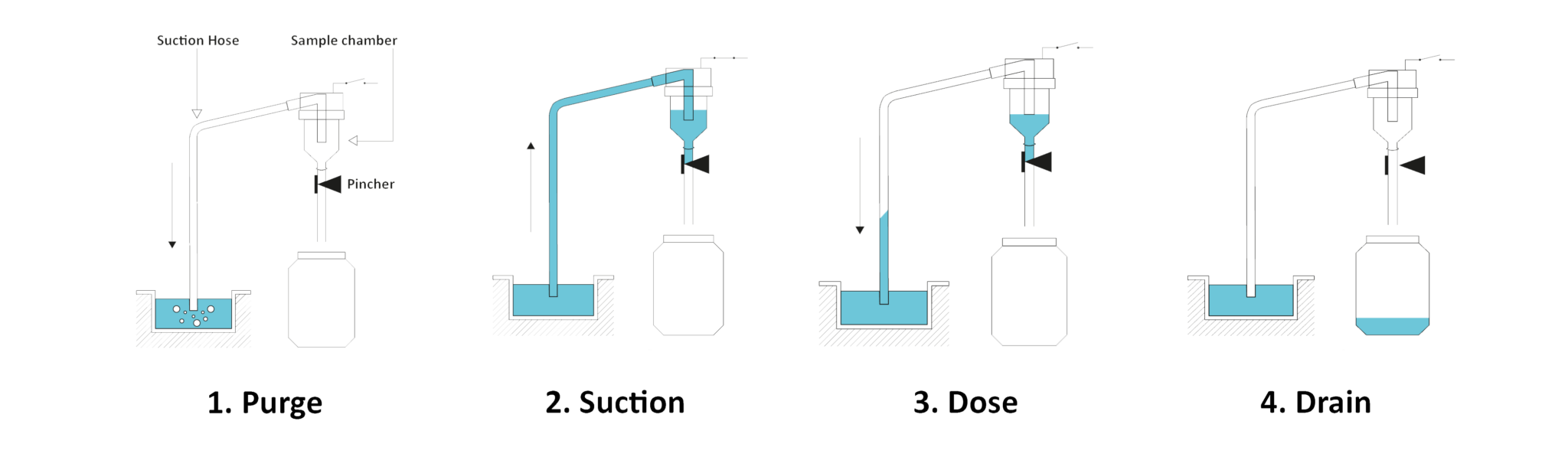 Vacuum Sampler Efcon